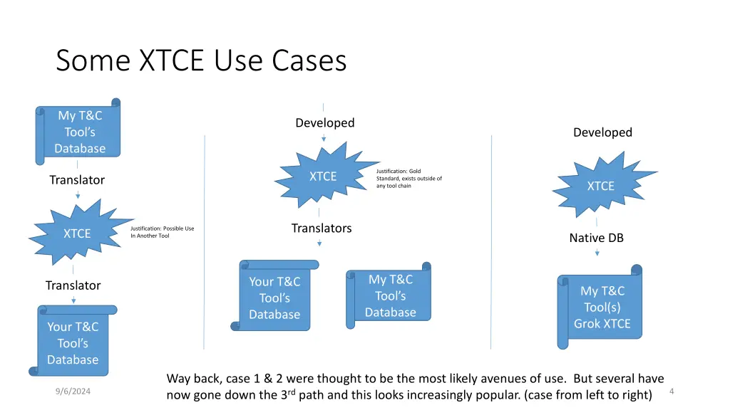 some xtce use cases