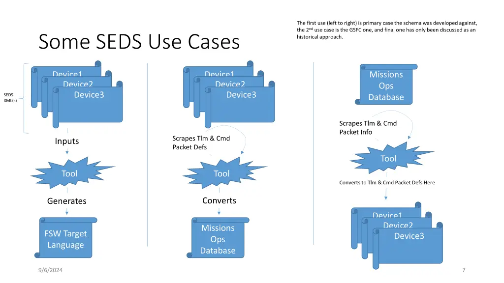 the first use left to right is primary case