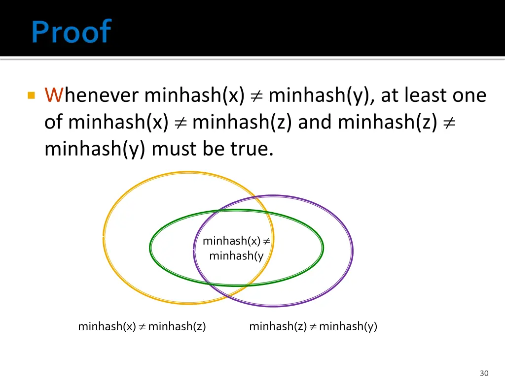 whenever minhash x minhash y at least