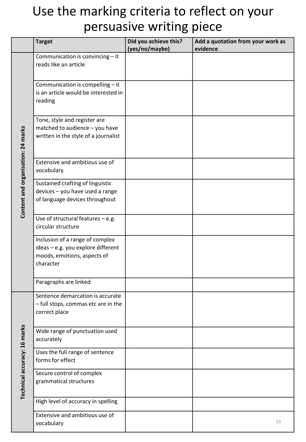 use the marking criteria to reflect on your 1