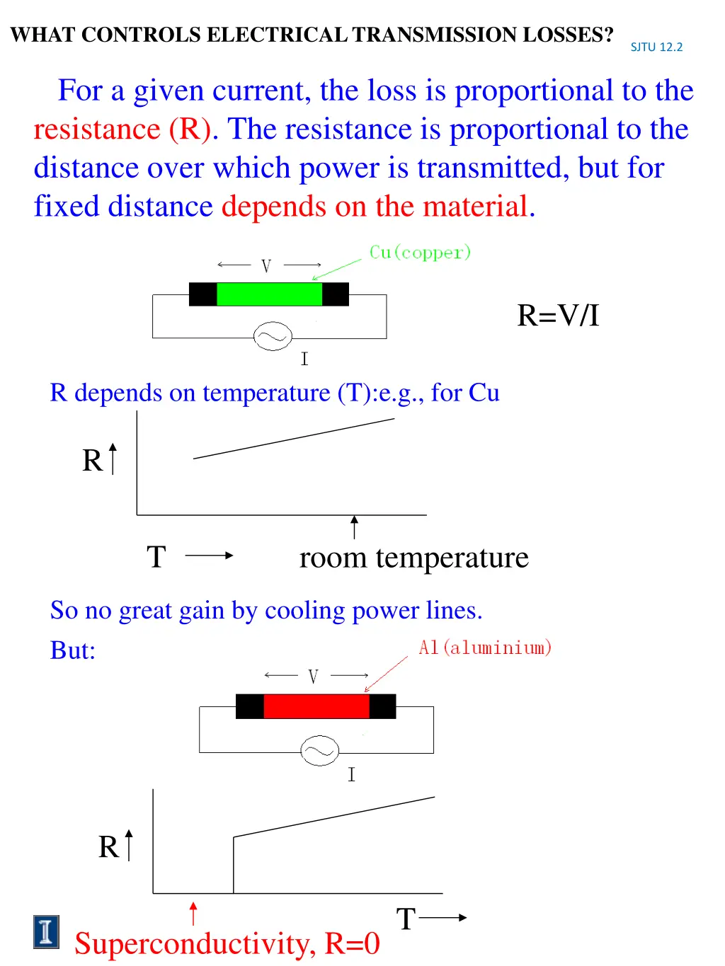 what controls electrical transmission losses