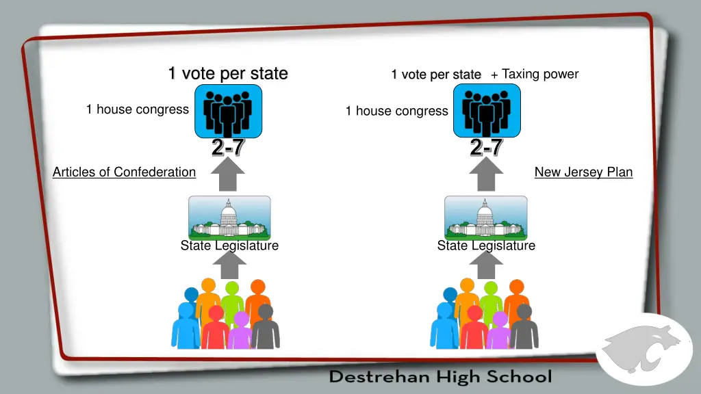 1 vote per state