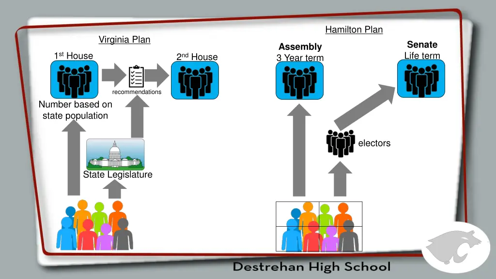 hamilton plan