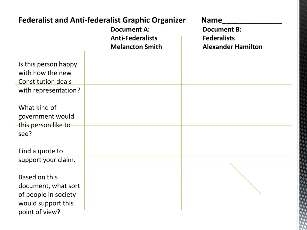 federalist and anti federalist graphic organizer