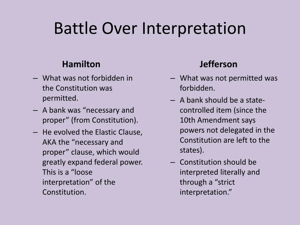 battle over interpretation