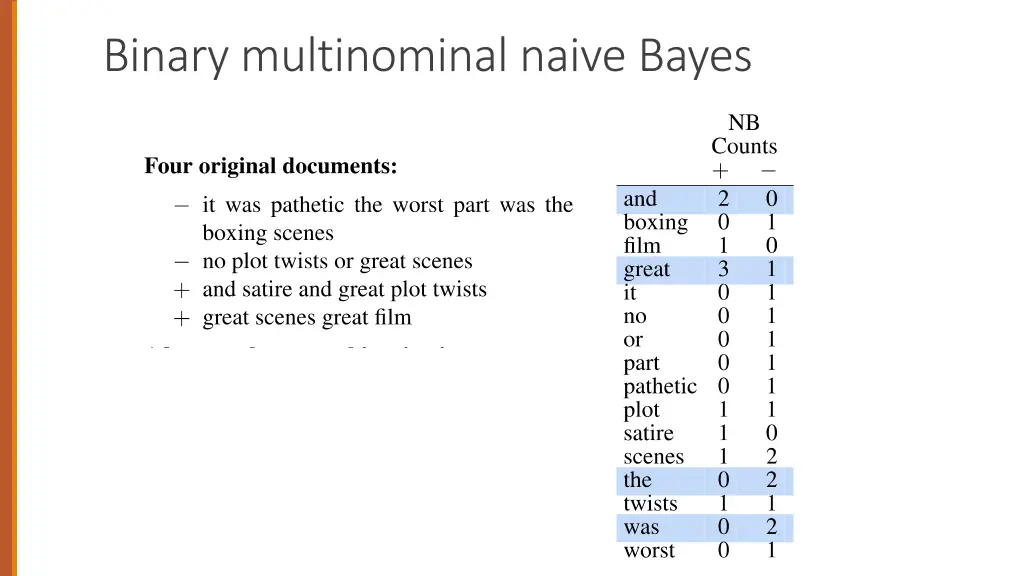 binary multinominal naive bayes 1