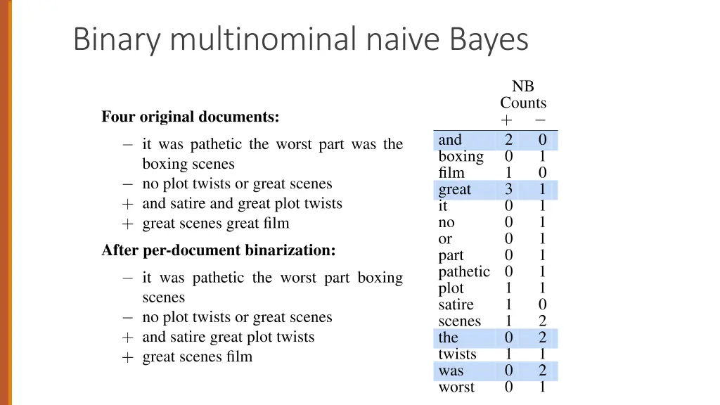 binary multinominal naive bayes 2