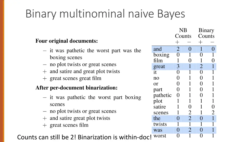 binary multinominal naive bayes 3