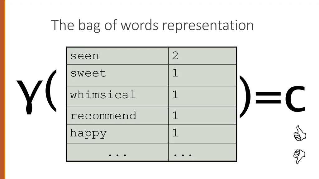 the bag of words representation 1