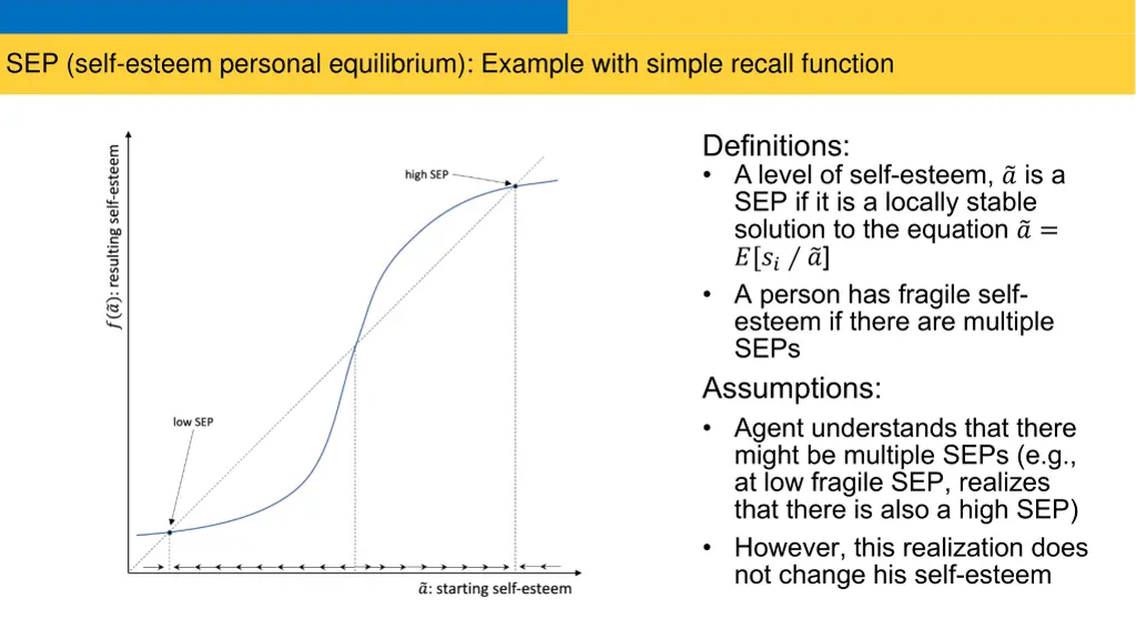 sep self esteem personal equilibrium example with