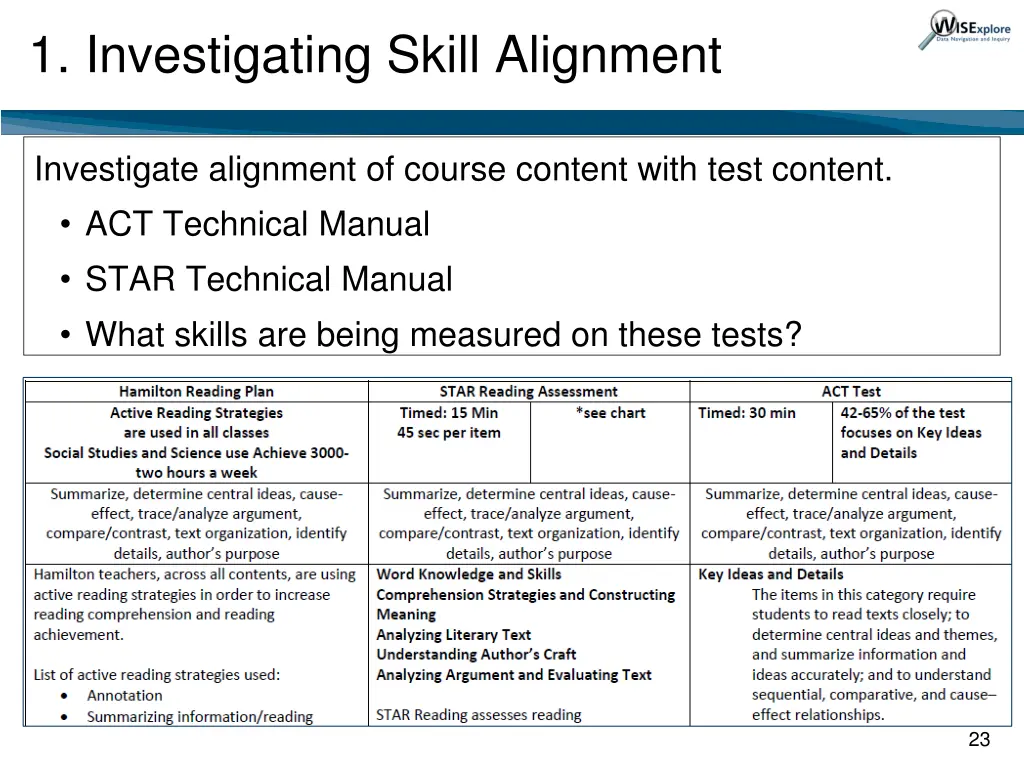 1 investigating skill alignment