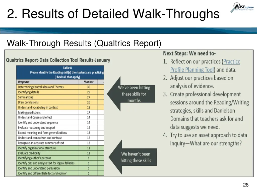 2 results of detailed walk throughs