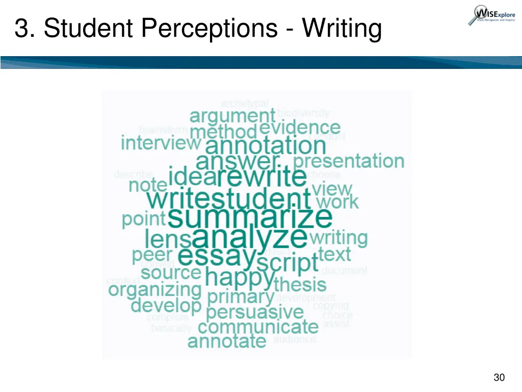 3 student perceptions writing