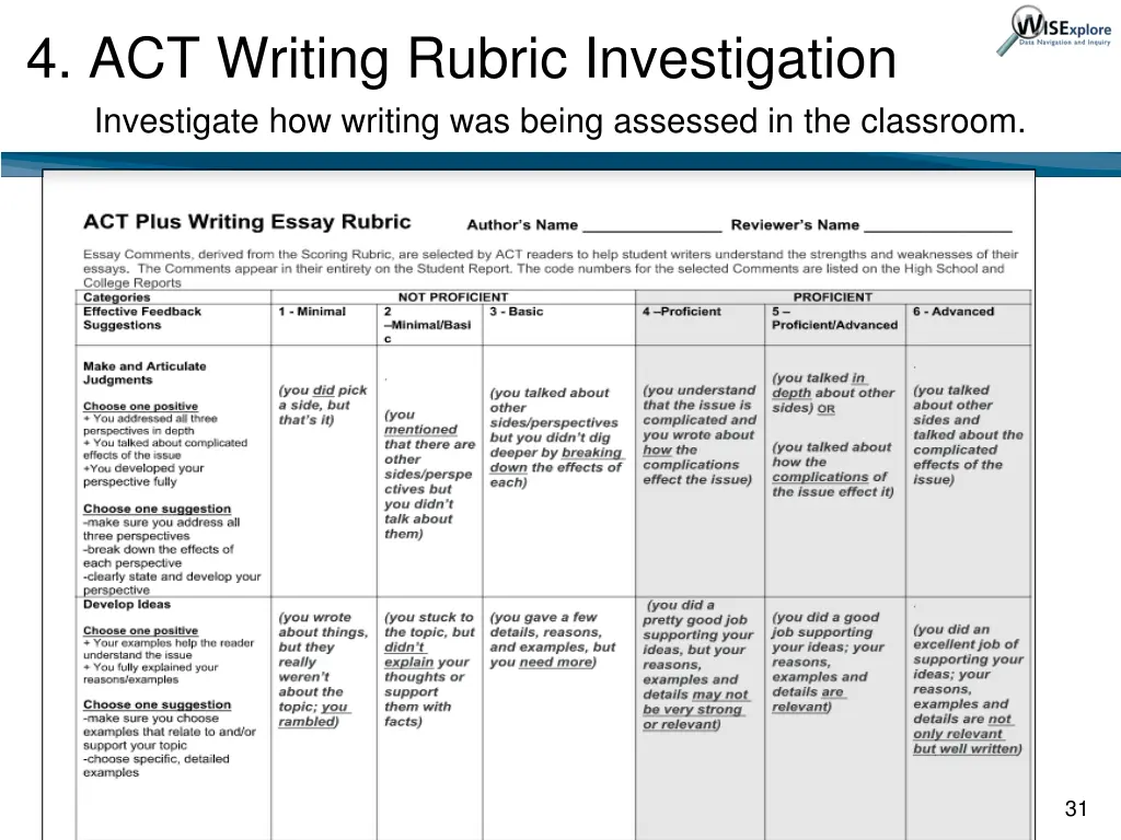 4 act writing rubric investigation investigate