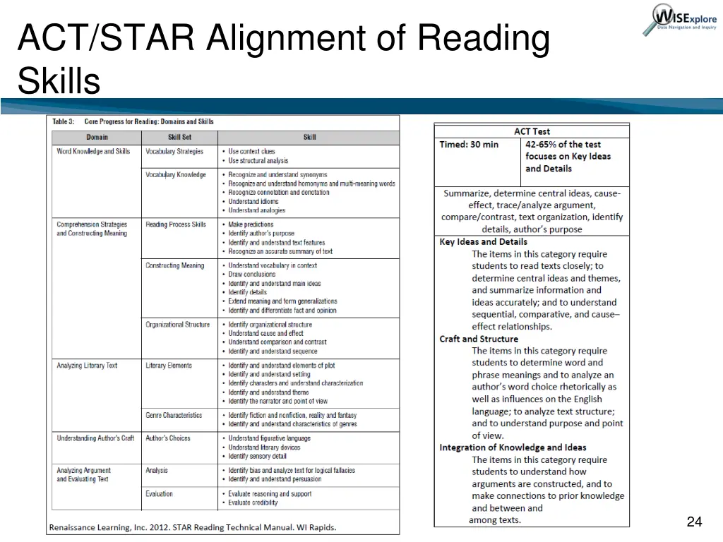 act star alignment of reading skills