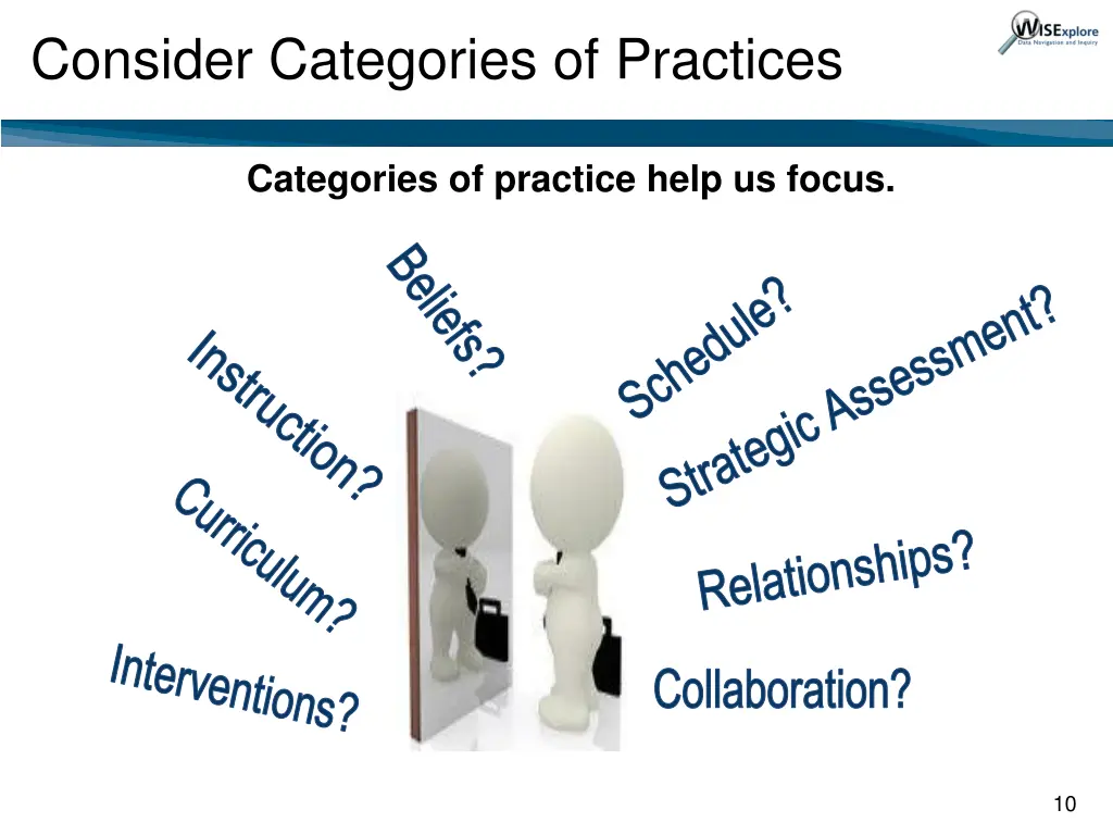 consider categories of practices