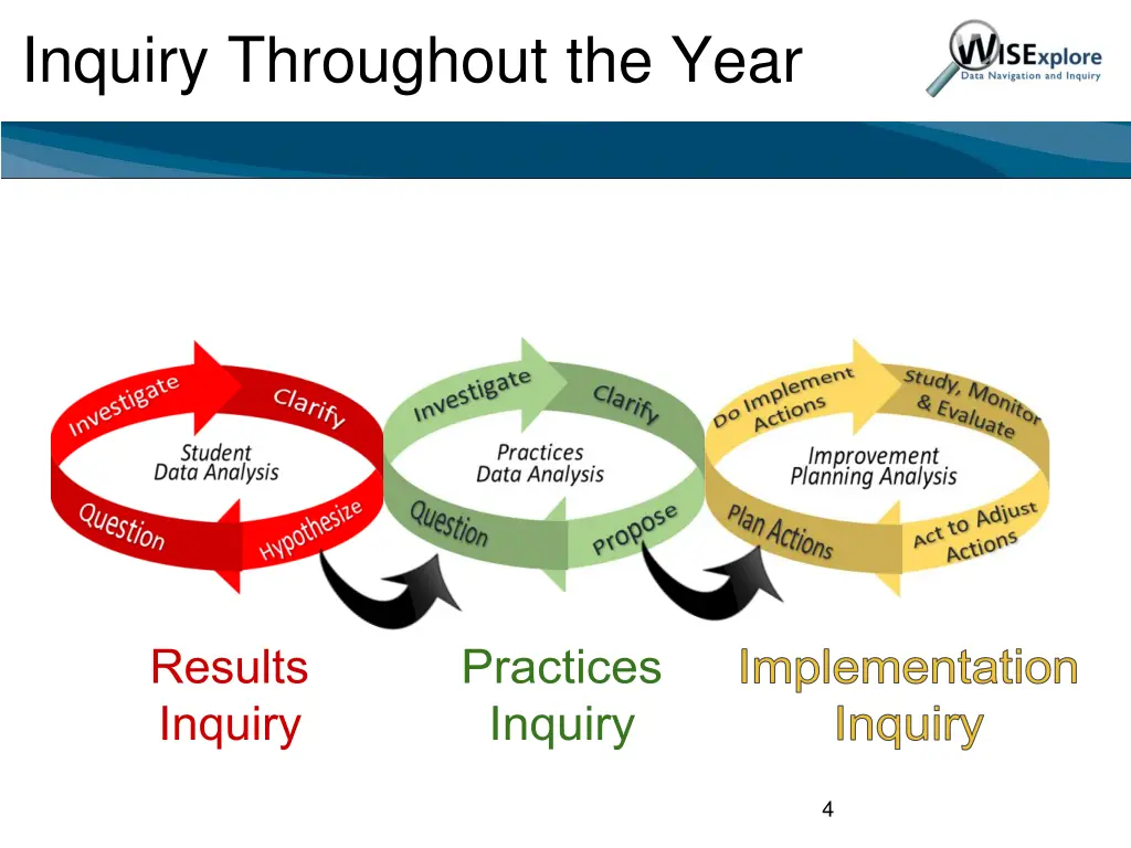 inquiry throughout the year