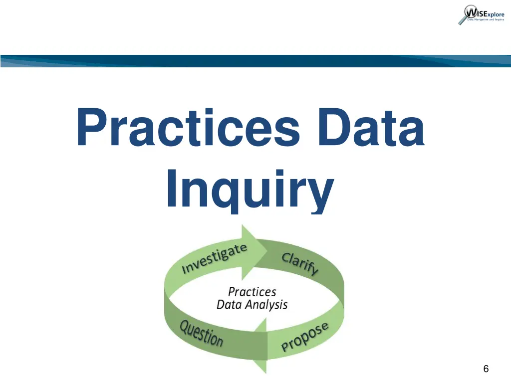 practices data inquiry 1