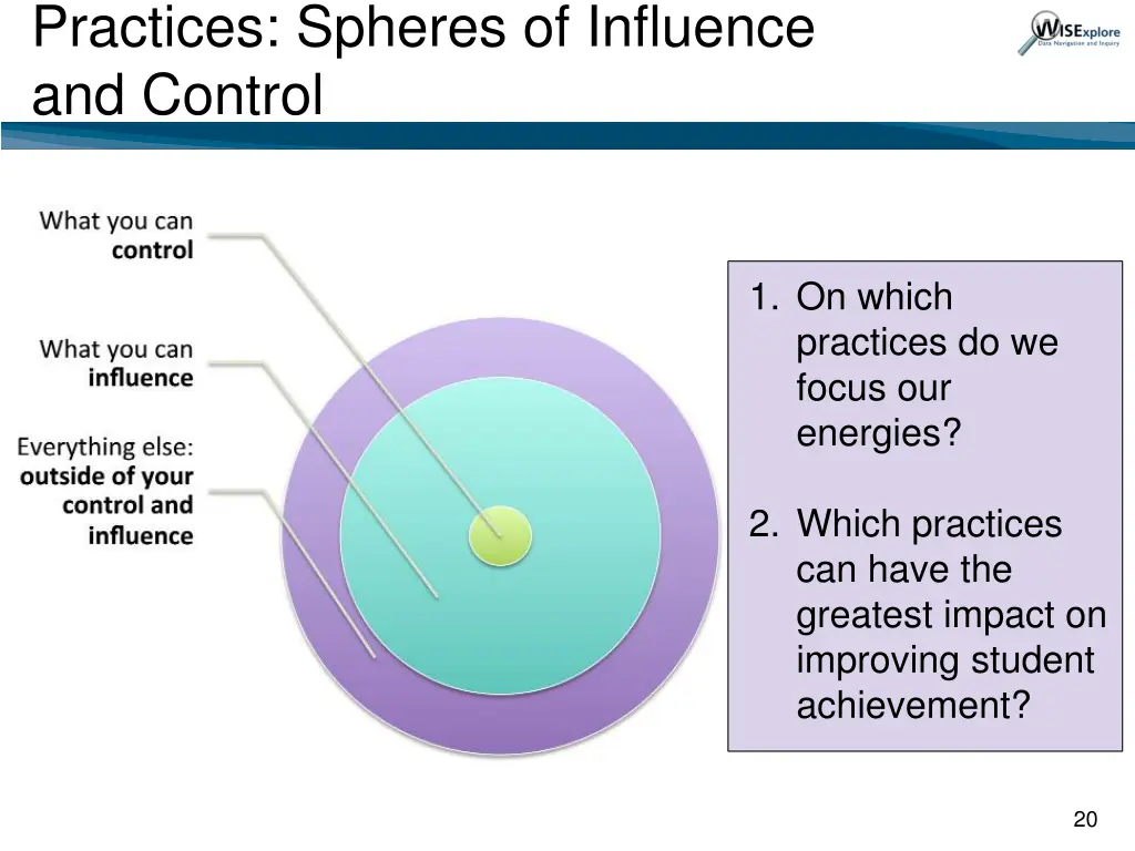 practices spheres of influence and control