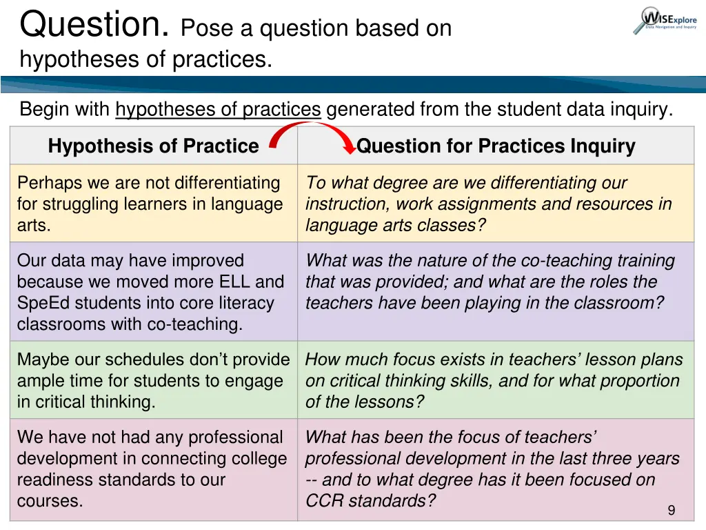 question pose a question based on hypotheses