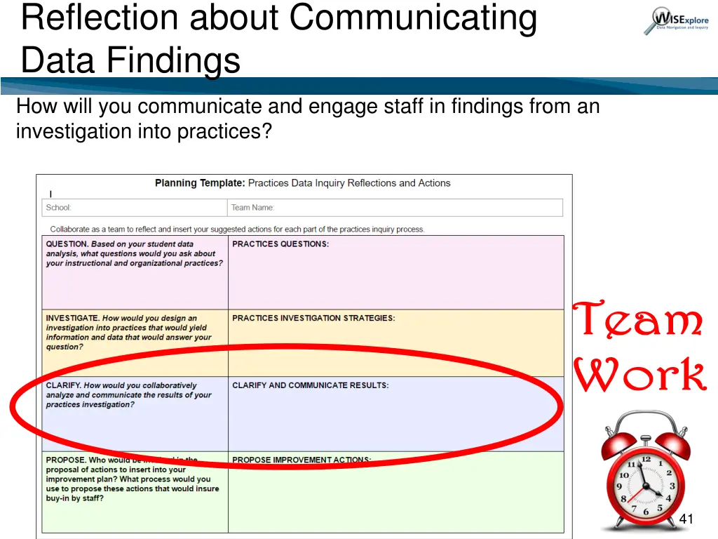 reflection about communicating data findings