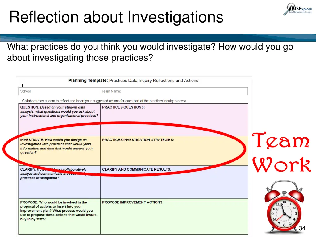 reflection about investigations