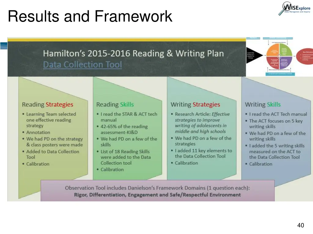 results and framework