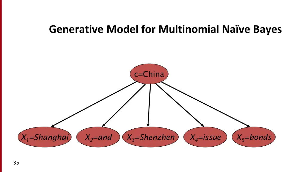 generative model for multinomial na ve bayes