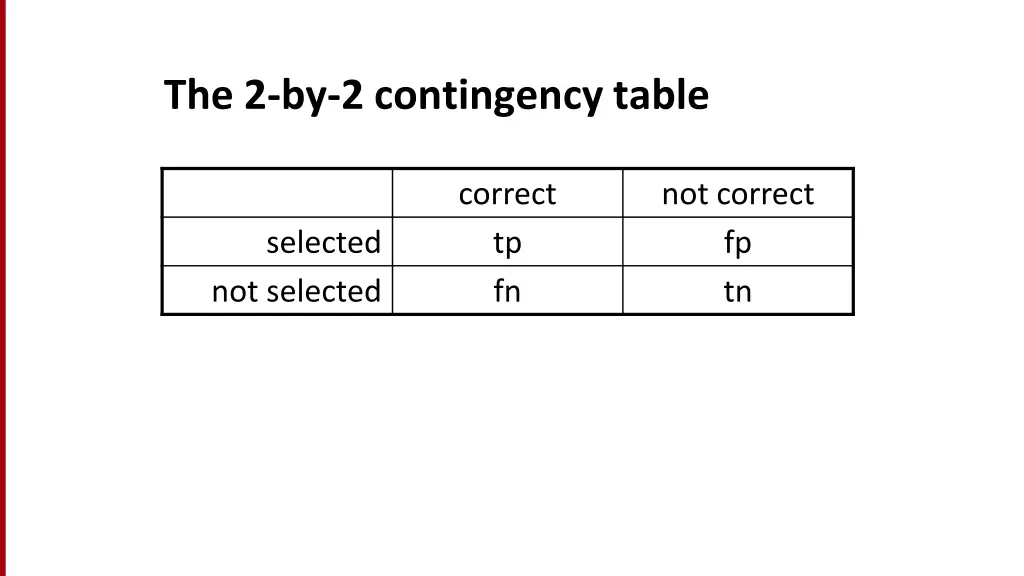 the 2 by 2 contingency table