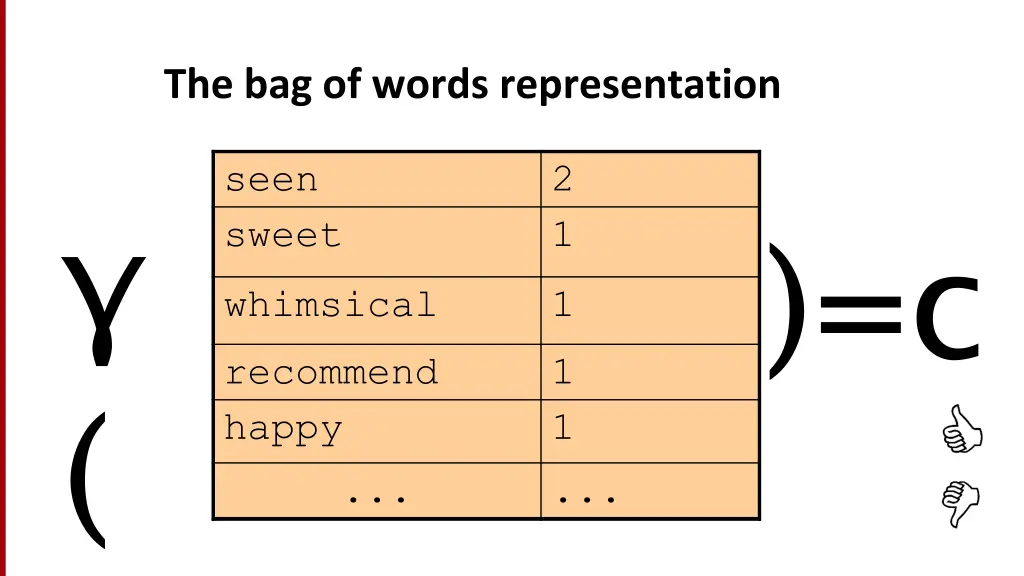 the bag of words representation 1