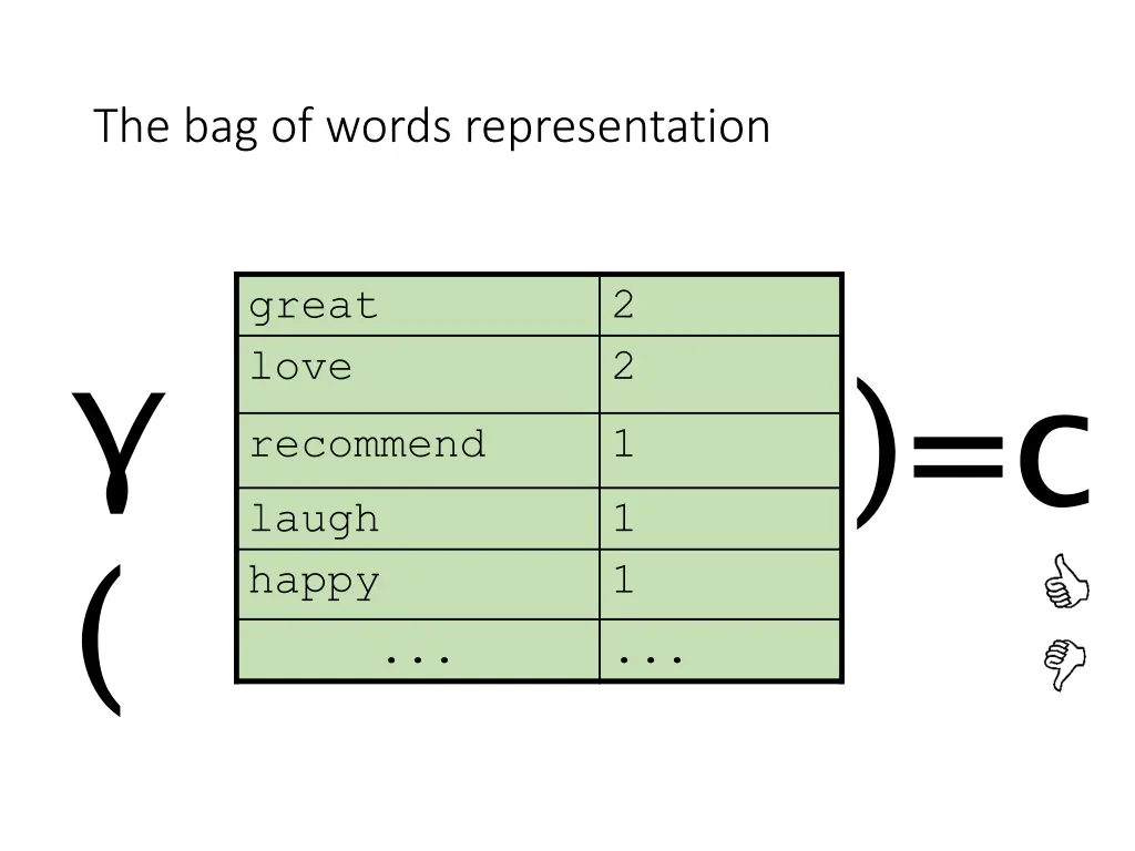 the bag of words representation 2