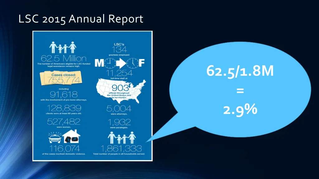 lsc 2015 annual report