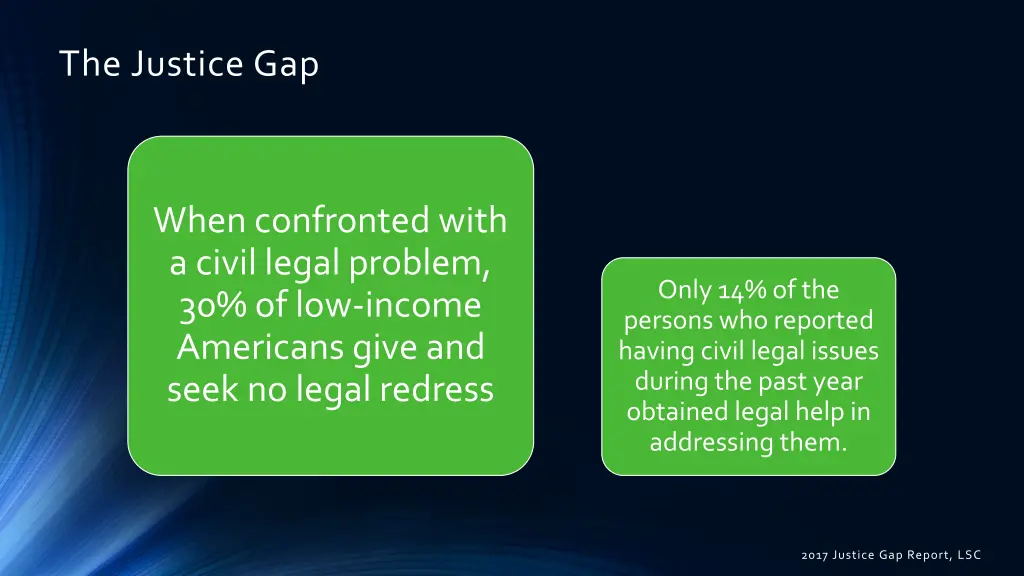 the justice gap 1