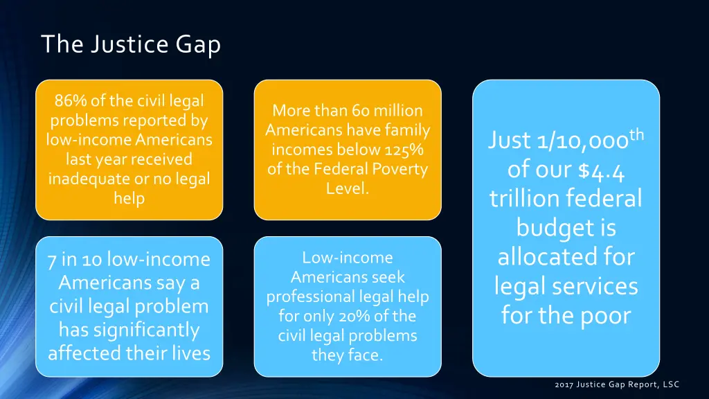 the justice gap