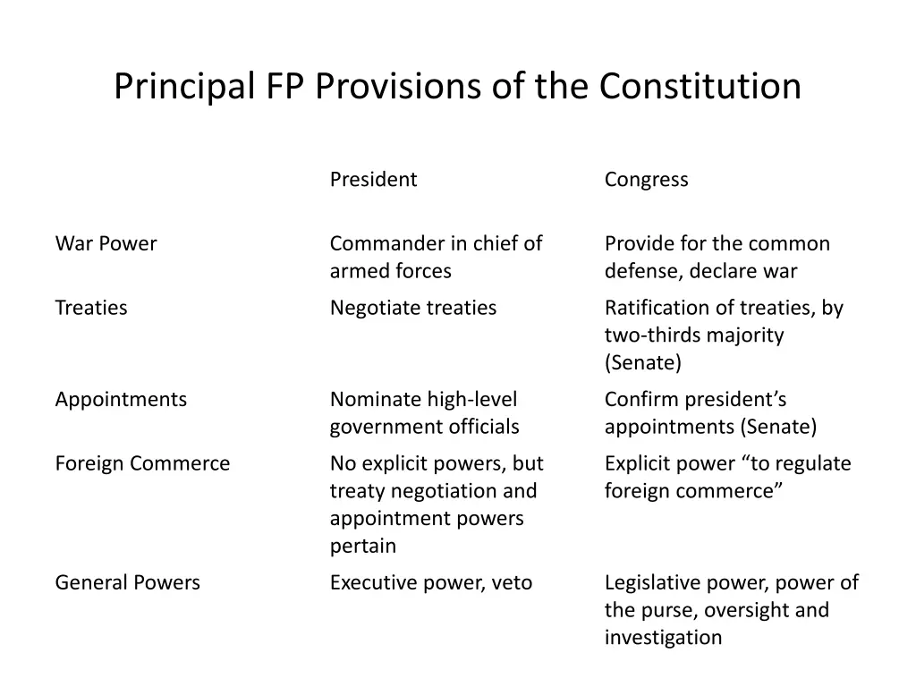 principal fp provisions of the constitution