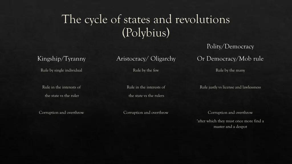 the cycle of states and revolutions polybius