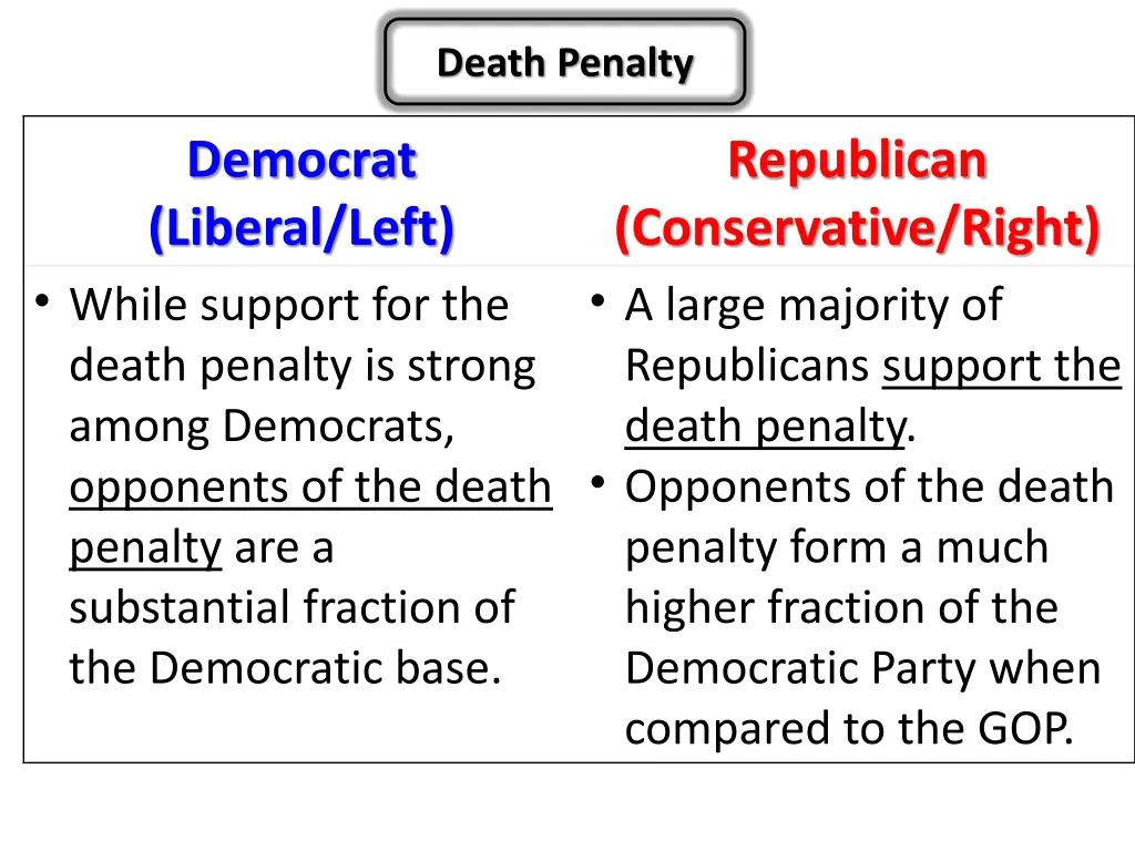 death penalty