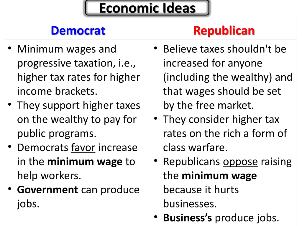 economic ideas