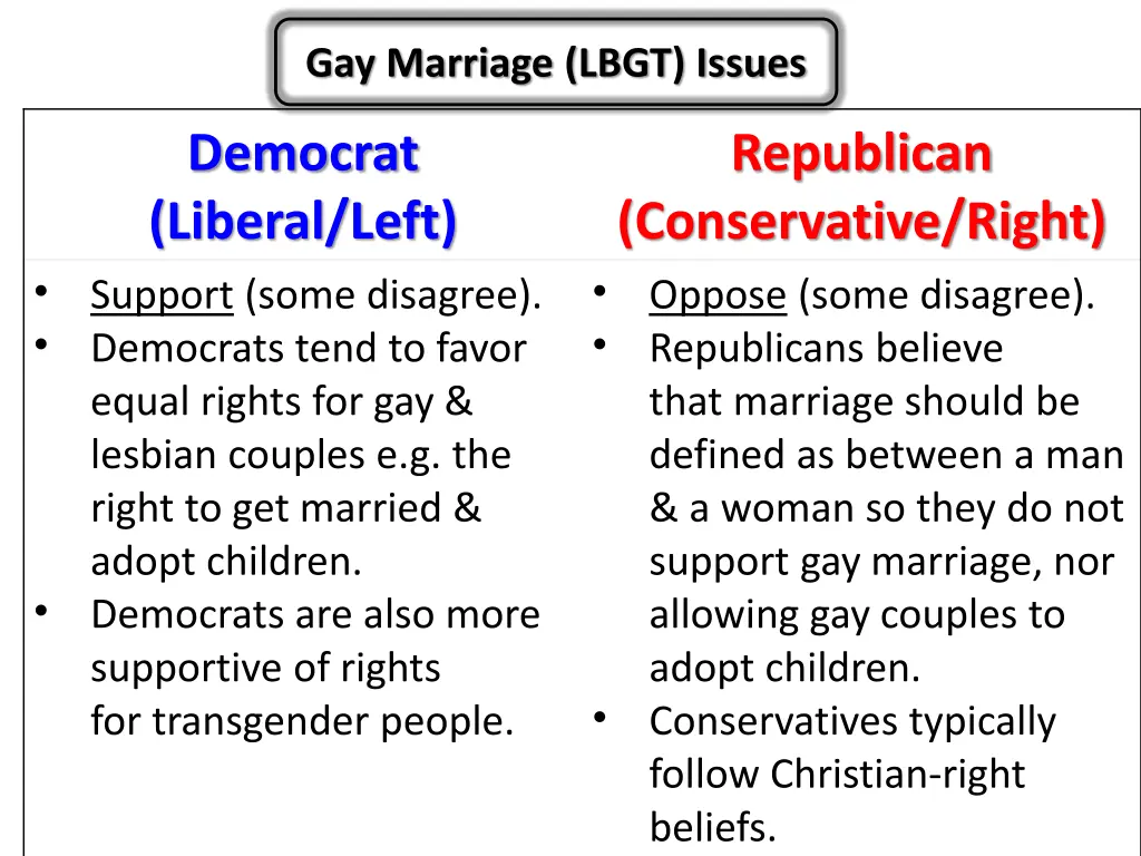 gay marriage lbgt issues