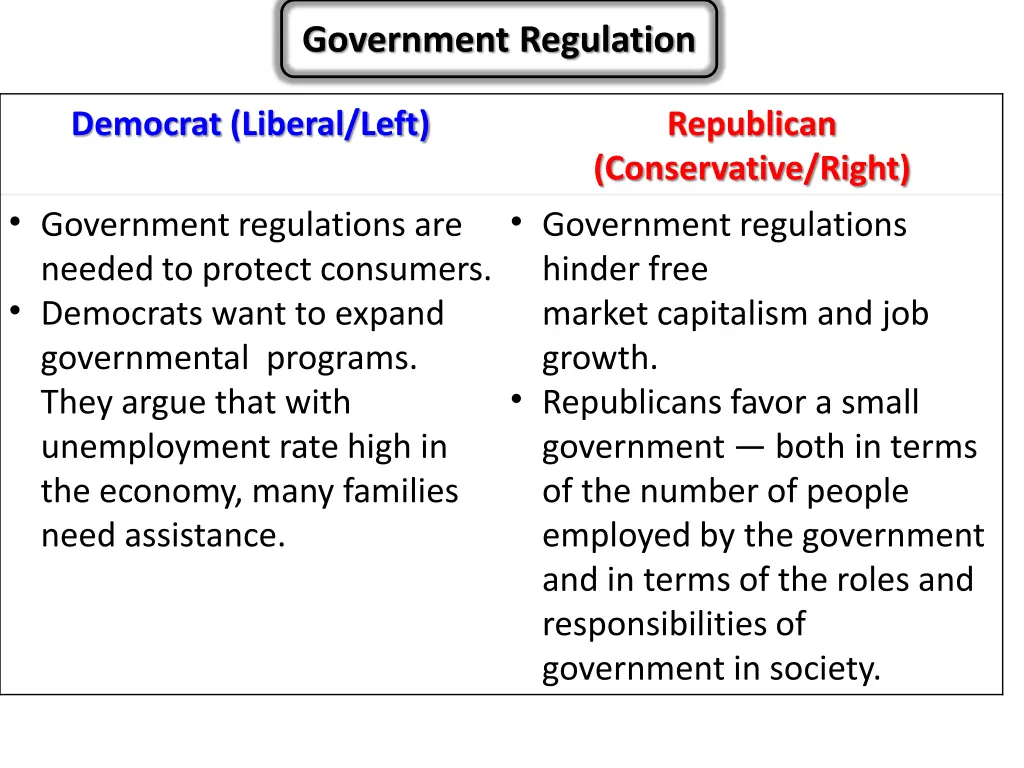 government regulation