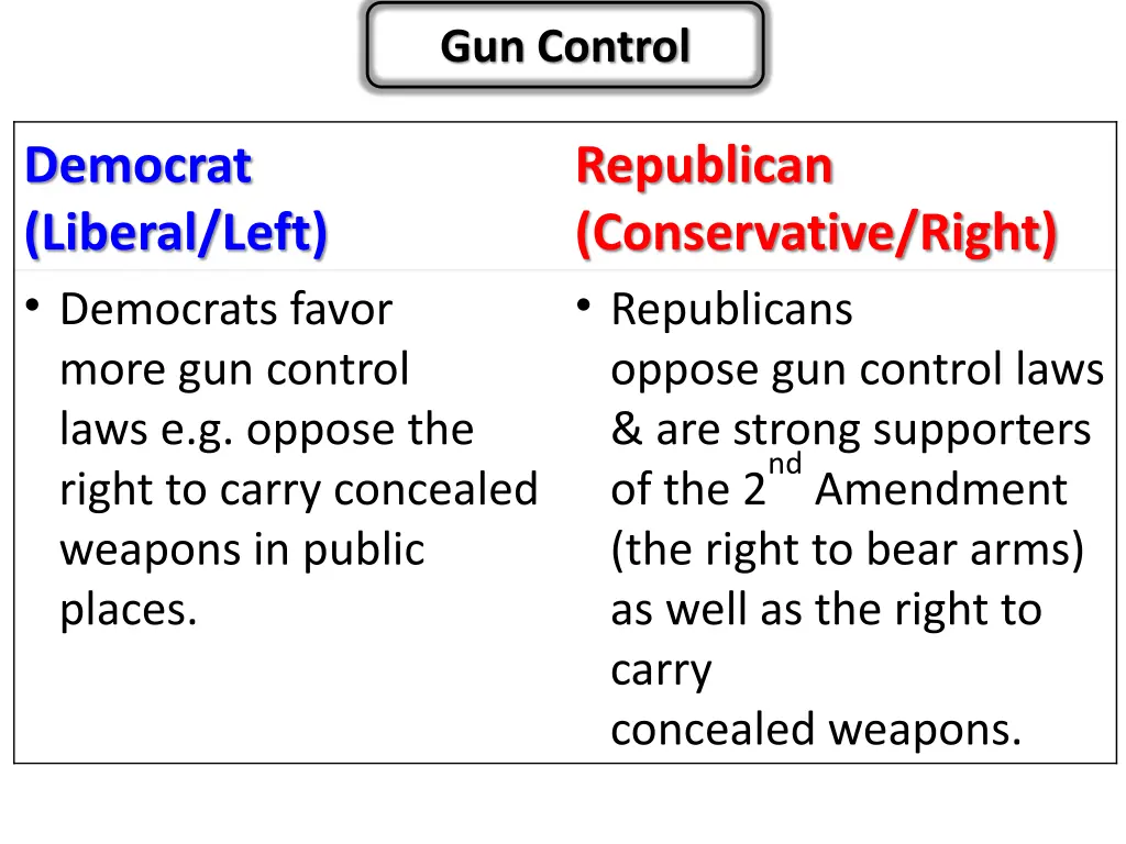 gun control