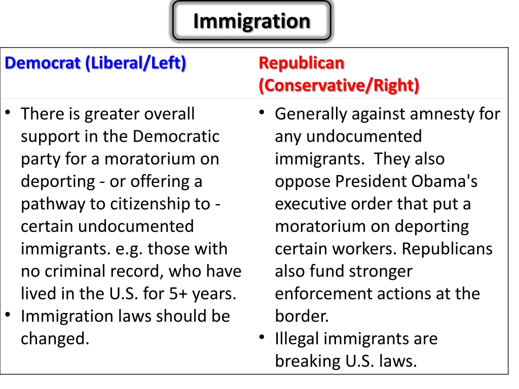 immigration