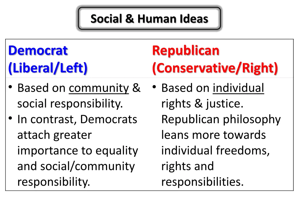 social human ideas