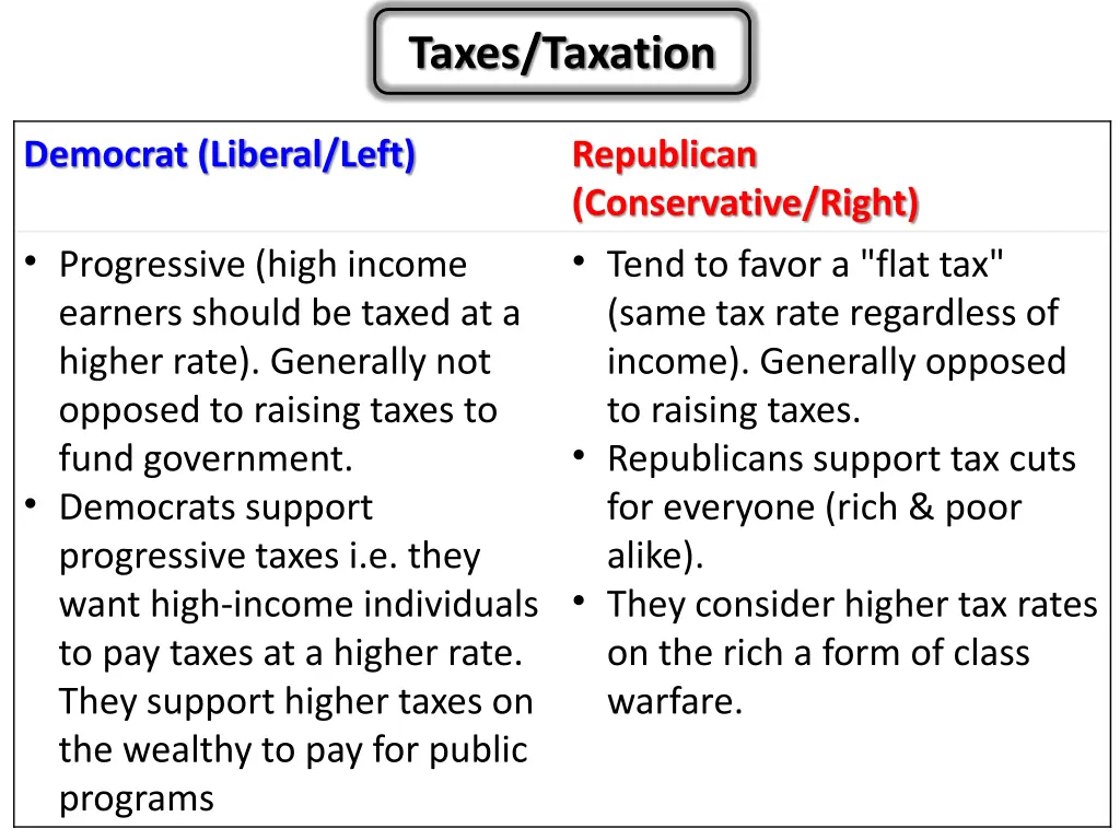 taxes taxation