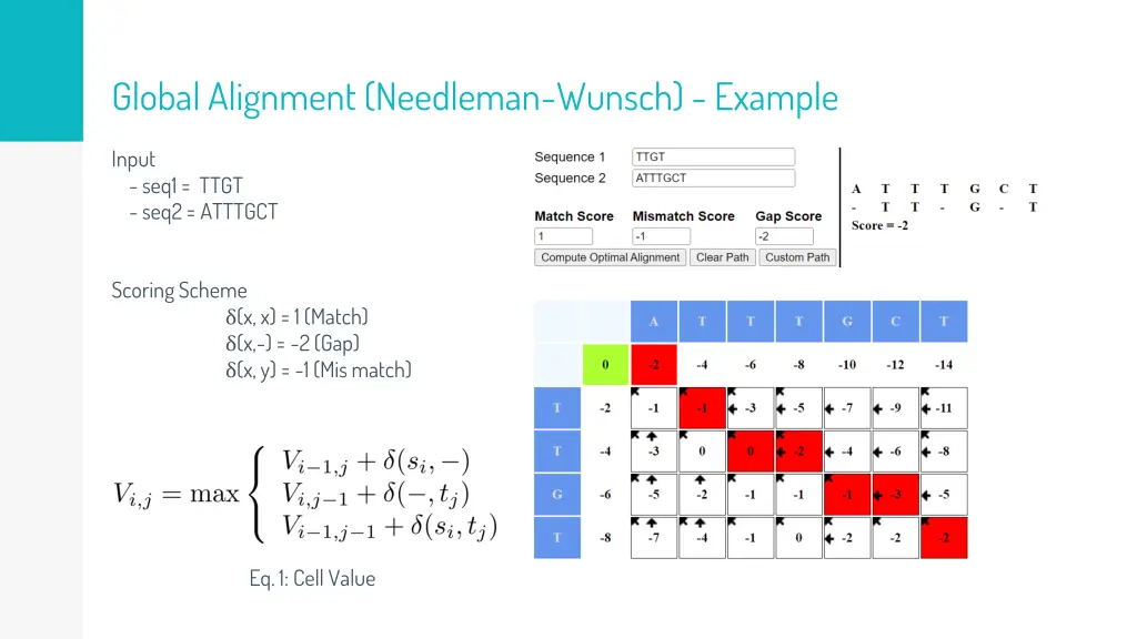 global alignment needleman wunsch example