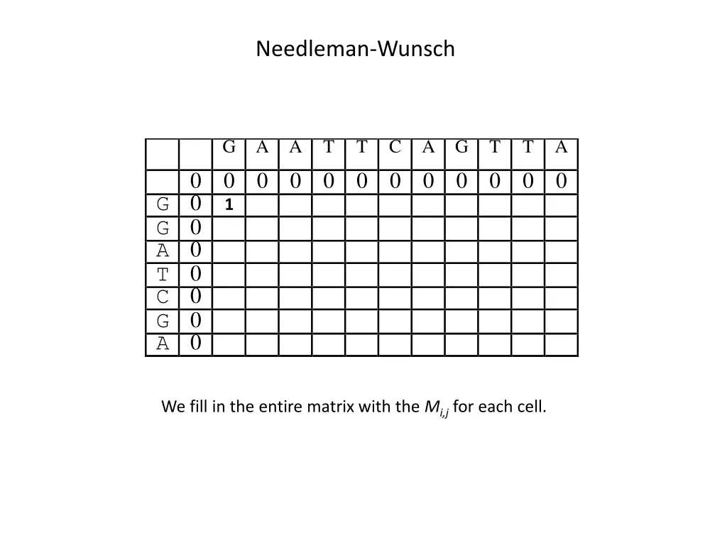 needleman wunsch 1