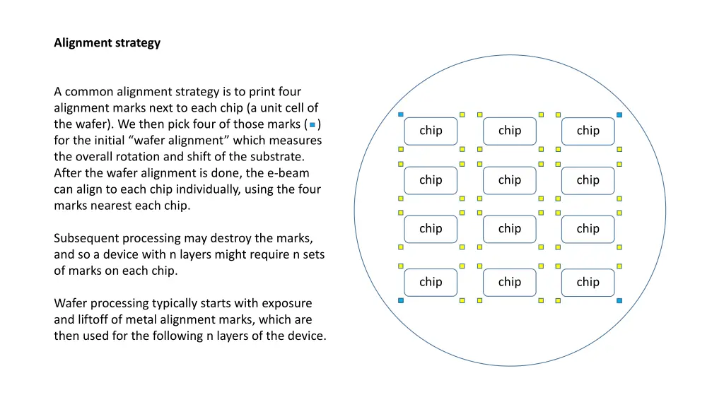 alignment strategy