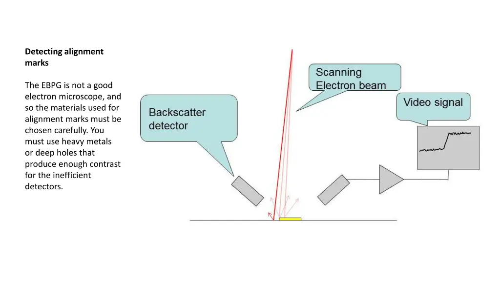 detecting alignment marks