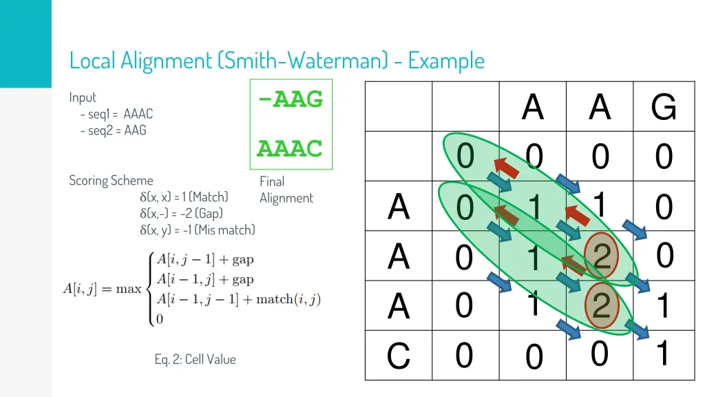 local alignment smith waterman example aag