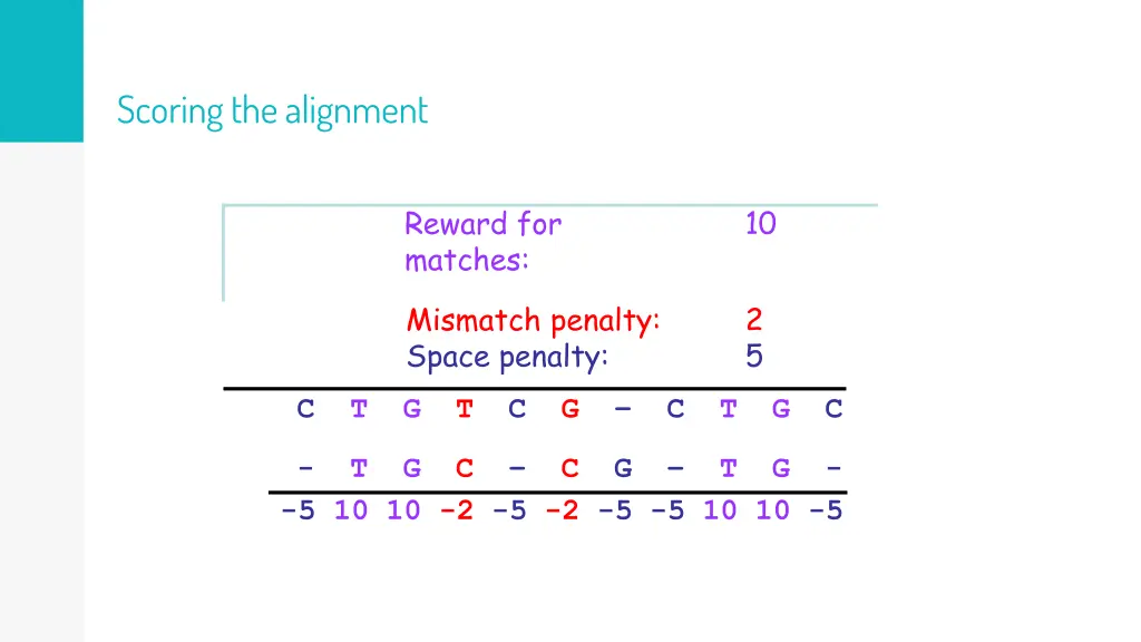 scoringthealignment 1